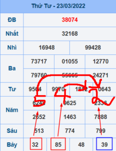 Soi cầu miền bắc chuẩn xác cách nuôi lô đề theo giải 7