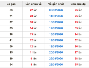 soi cầu miễn phí 
