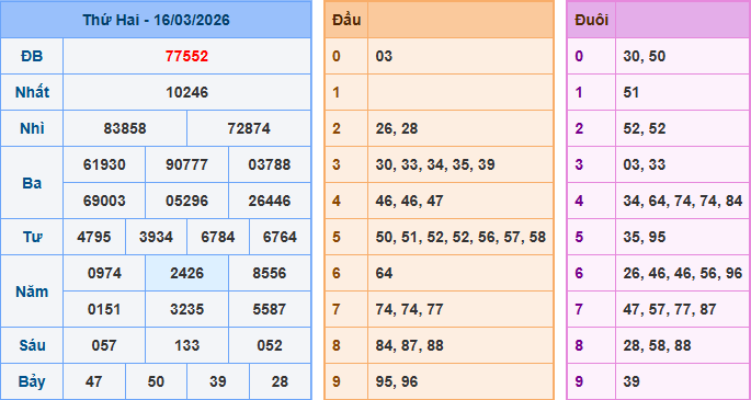 Soi Cầu 247 ngày 21/03/2026 – Soi cầu rồng bạch kim 88
