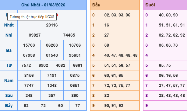Soi cầu 247 ngày 04/03/2026 Soi cầu XSMB