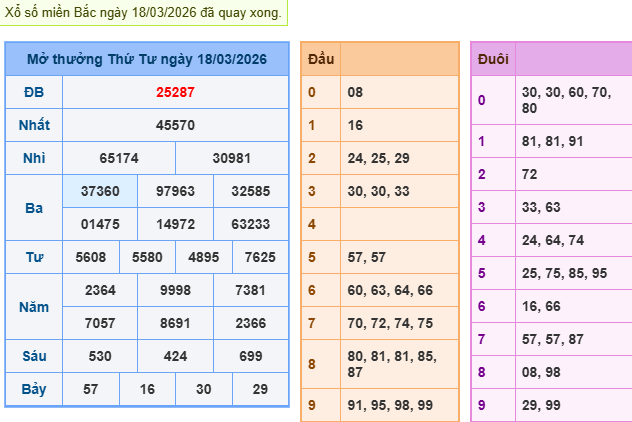Soi Cầu 247 ngày 25/03/2026 – Soi cầu rồng bạch kim 88
