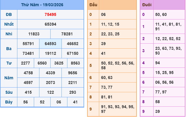 Soi cầu 247 vip ngày 20-03-2026 – Soi cầu 247 rồng bạch kim