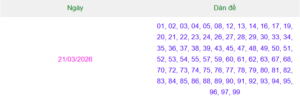 Chốt dàn đề bất tử XSMB ngày 21/03/2026