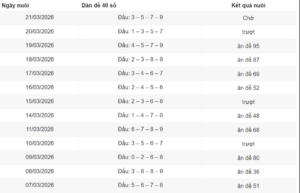 Dàn đề bất tử 40 số hôm nay