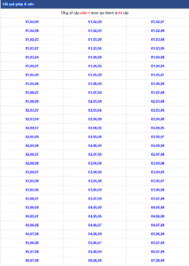 Tổng bộ số lô xiên 3 được tạo thành 84 cặp
