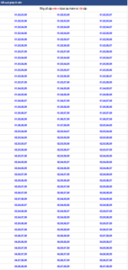 Soi cầu lô xiên 126 cặp lô xiên 4