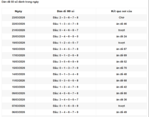Dàn đề 50 số miễn phí 