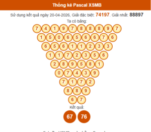 Thống kê kết quả pascal xsmb hôm nay 