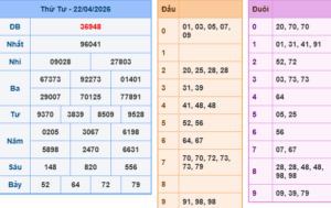soi cầu xsmb ngày 22/04/2026