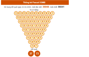 sử dụng kết quả ngày 22-04-2026
