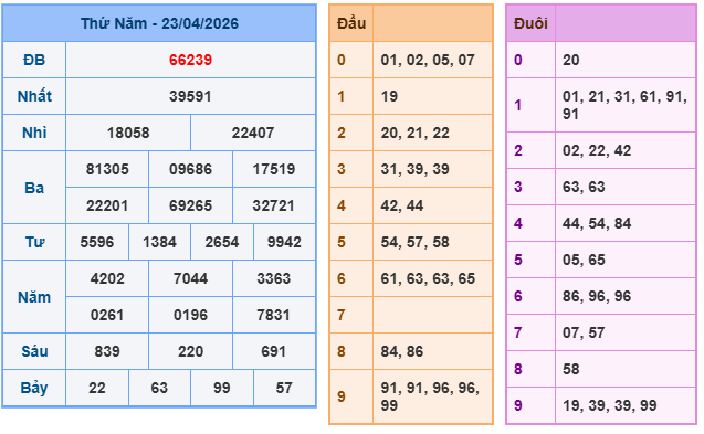 Soi cầu XSMB ngày 24/04/2026 miễn phí