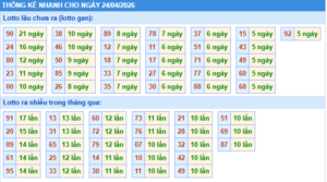 phân tích con số lô gan