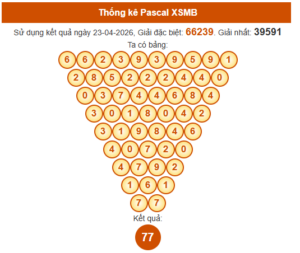 soi cầu xsmb ngày 24/04/2026