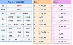 phương pháp soi cầu chuẩn