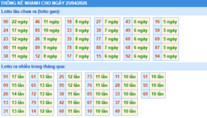 lô gan lâu chưa ra