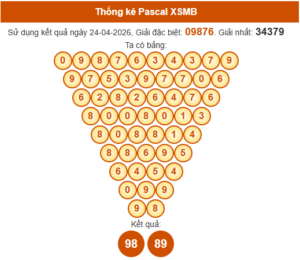 thống kê xsmb