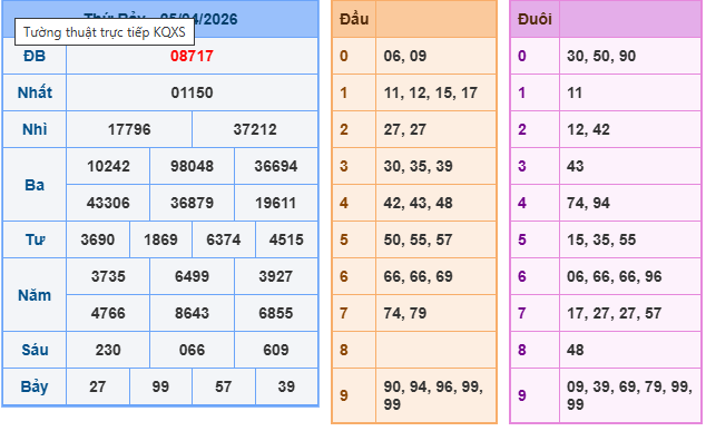 Soi cầu XSMB ngày 26/04/2026 miễn phí