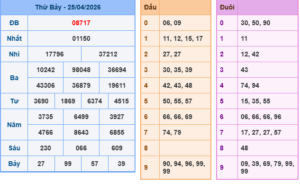 kết quả xsmb ngày hôm nay
