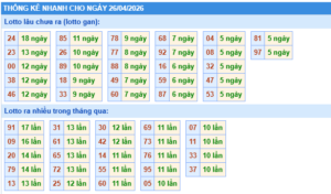phân tích những con số đẹp hôm nay 