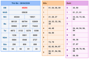 phân tích những con số chuẩn hằng ngày