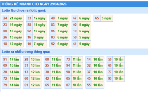 soi cầu xsmb ngày 29/04/2026