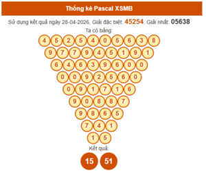 Phương pháp áp dụng là kết hợp