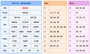 soi cầu miễn phí ngày 30/04/2026