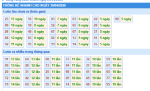 phăn tích những con số đẹp mỗi ngày 