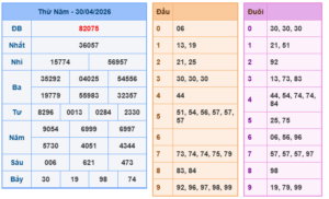 soi cầu xsmb hôm nay