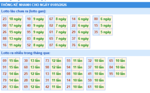 phân tích con số đẹp hàng ngày