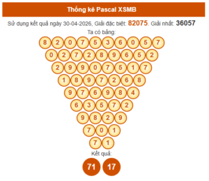 Phương pháp áp dụng