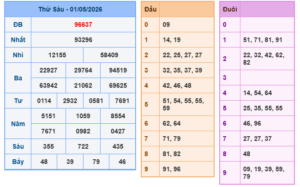 soi cầu xsmb ngày 02/05/2026