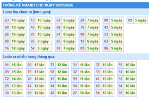 phân tích con số đẹp mỗi ngày