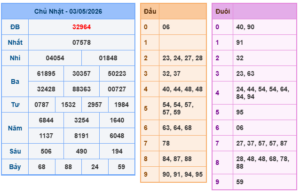 soi cầu xsmb ngày 04/05/2026 