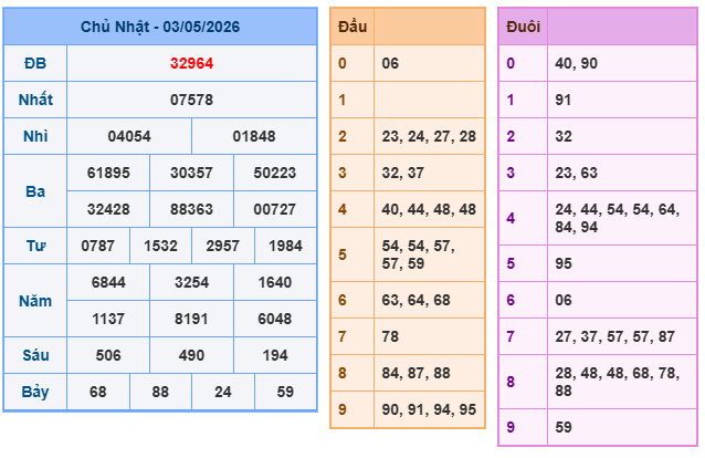 Soi cầu XSMB ngày 04/05/2026 miễn phí