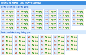 phương pháp soi cầu