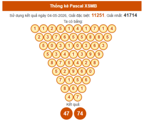 Soi cầu XSMB ngày 05/05/2026 bằng Pascale 