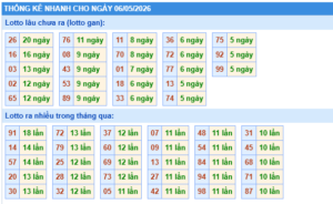 phương pháp soi cầu chuẩn