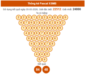 Soi cầu XSMB ngày 06/05/2026 bằng Pascale 