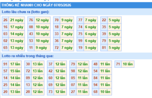 phương pháp soi cầu
