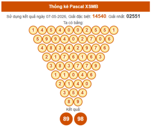 Soi cầu XSMB ngày 08/05/2026 bằng Pascale 