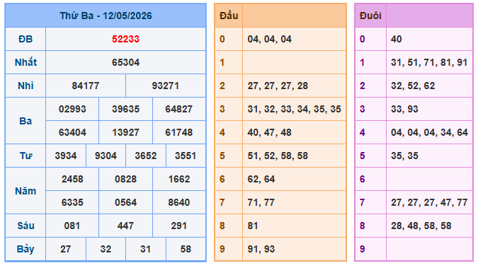 Soi cầu XSMB ngày 12/05/2026 miễn phí