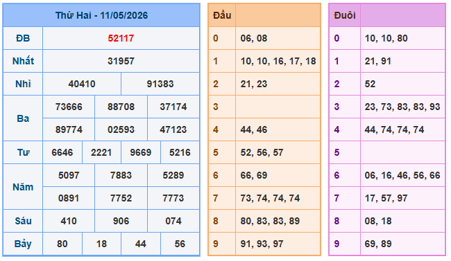 Soi cầu XSMB ngày 13/05/2026 miễn phí