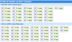 dựa vào kết quả ngày hôm nay để phân tích con số đặc biệt 