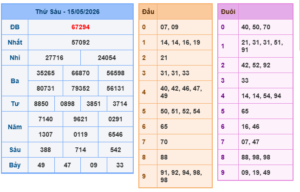 Soi cầu XSMB ngày 16/05/2026 miễn phí