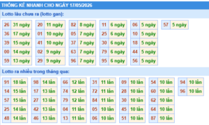 con số đặc biệt mỗi ngày