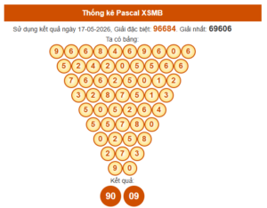 Soi cầu XSMB ngày 18/05/2026 bằng Pascale